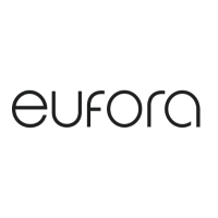 Eufora Shop All